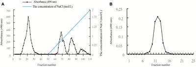 Effects of Polysaccharides From Auricularia auricula on the Immuno-Stimulatory Activity and Gut Microbiota in Immunosuppressed Mice Induced by Cyclophosphamide